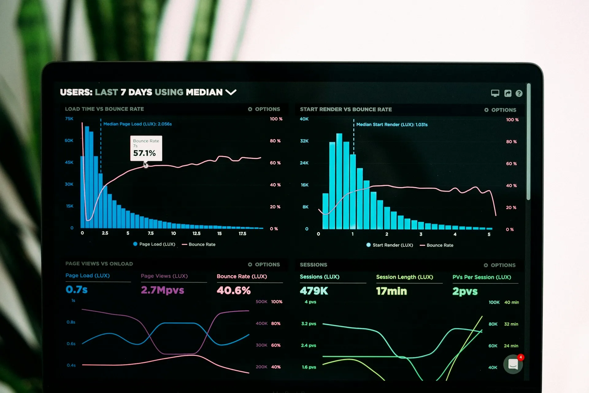 Build a Unified Data Platform To Enhance End-To-End Customer Experience